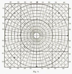 Fig. 9.