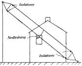Fig. 10.