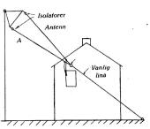 Fig. 11.
