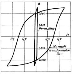 Fig. 2. Fig. 2.