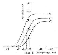 Fig. 6. Fig. 6.