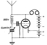Fig. 2. Vid användande av öppen antenn <btillfogas en spole om 75 à 100 varv. Fig. 2. Vid användande av öppen antenn <btillfogas en spole om 75 à 100 varv.