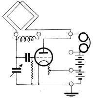 Fig. 3. Ramantennen i användning. Fig. 3. Ramantennen i användning.