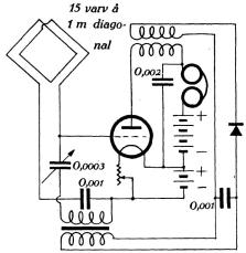 Fig. 3. Enkel reflexmottagare med<bkristalldetektor och ramantenn. Med ett rör<berhålles här ett steg högfrekvensförstärkning<boch ett steg lågfrekvensförstärkning.