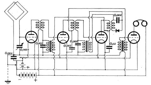 Fig. 4. 4-rörs reflexmottagare med ramantenn.<bApparaten har 3 steg högfrekvensförstärkning,<bdetektor och 3 steg lågfrekvensförstärkning,<bvarvid de två mellersta rören få göra<bdubbel tjänst.