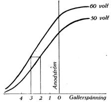 Fig. 4. Karakteristikens variation vid<brejektorkoppling. Fig. 4. Karakteristikens variation vid<brejektorkoppling.