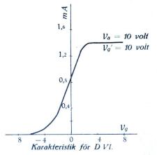 Karakteristik för D VI. Karakteristik för D VI.