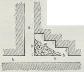 Fig. 2. a Gesenk, b Feltort, c—h<bStillads, g udbrudt Sten, e d f Strosser.