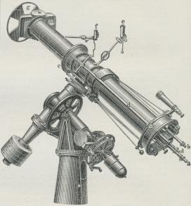 Repsolds Heliometer.<ba Kikkertens Okular, b Mikroskop til Aflæsning af<bSkalaen, c Positionscirkel, d Mikroskop til Aflæsning<baf denne, e og f Lampe, g Blende.