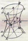 Fig. 1. Elliptisk Hyperboloide.