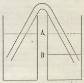 Fig. 2.<bDobbelthævert.