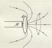Fig. 15.