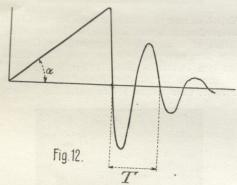 Fig. 12.