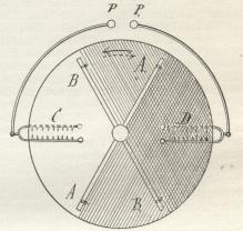 Fig. 2. Wimshurst’s Maskine.