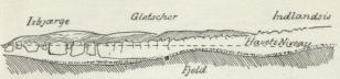 Fig. 1. Figur for at forklare Isbjergenes Dannelse i en grønlandsk<bFjord. (Efter Helland.)