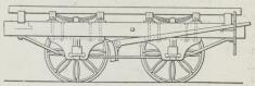 Fig. 13. Engelsk, aaben Godsvogn fra omkring<bAar 1830.