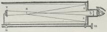 Fig. 3. Gregory’s Spejlteleskop.