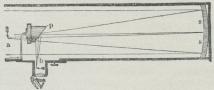 Fig. 4. Newion’s Spejlteleskop.
