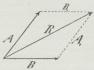 Fig. 2.<bKræfternes Parallelogram.