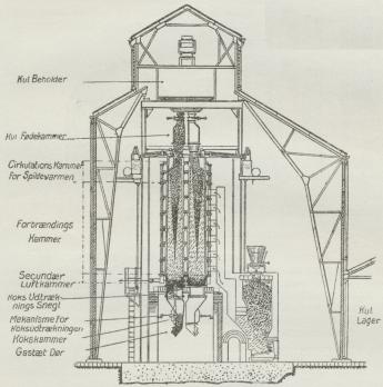 Fig. 3. Glower-West Vertikalovn.