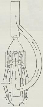 Fig. 15. Siemens’<bRegenerativbrænder.