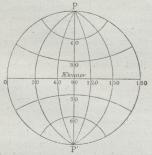 Fig. 2. Stereografisk<bÆkvatorialprojektion.