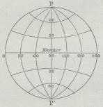 Fig. 4. Globularprojektion.