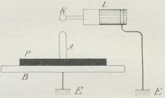 Fig. 1. Simpelt Arrangement til Frembringelse af L. F.