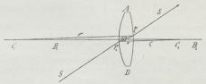 Fig. 1. Dobbelthvælvet Linse.