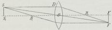 Fig. 2. Billeddannelse.