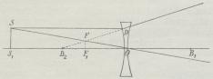 Fig. 5. Spredelinse.