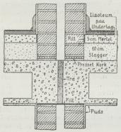 Lydisolerende Gulve.