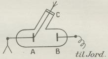 Lyselektricitet.