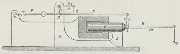 Fig. 3. Werder’s Materialprøvemaskine.