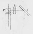 Fig. 9. Abbe’sk<bTegneapparat, skematisk.