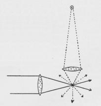 Fig. 11. Princippet i Ultramikroskopet.