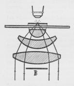 Fig. 13. Mørkegrundsbelysning<bved Immersionskondensor med<bCentralblænder.