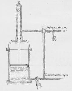 Multiplikator. Multiplikator.