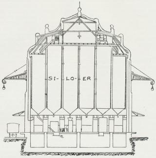 FIG. 3<bTVÆRSNIT AF ET 5IL0PAKHUS.