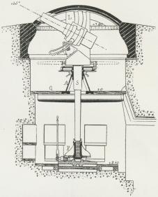 Fig. 2. Pansertaarn til en 15 cm Haubits.