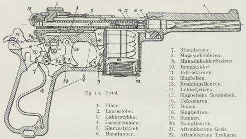 Fig. 4a. Pistol.