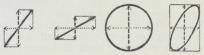 Fig. 2. Svingningers Opløsning.