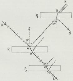 Fig. 4. Polarisation ved Tilbagekastning.