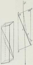 Fig. 6 og 7. Nicols Prisme