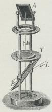 Fig. 8.<bNørrenbergs Apparat.