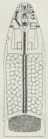 Fig. 5.<bBrisant-Shrapnell<b(Enhedsprojektil).