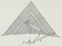 Fig. 1. Gennemsnit af den store Pyramide. C Kongens<bKammer (med Sarkofagen), A og B tomme Kamre, D<bKonstruktionskamre, a—h Gange og Galerier. Fig. 1. Gennemsnit af den store Pyramide. C Kongens<bKammer (med Sarkofagen), A og B tomme Kamre, D<bKonstruktionskamre, a—h Gange og Galerier.