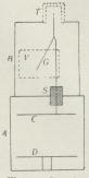 Fig. 1.<bα-Straale-Elektroskop.