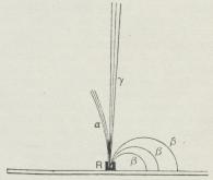 Fig. 2. Straalernes Afbøjning i Magnetfelt.