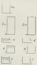 Fig. 4. Symbolsk Fremstilling<baf radioaktive Omdannelser.